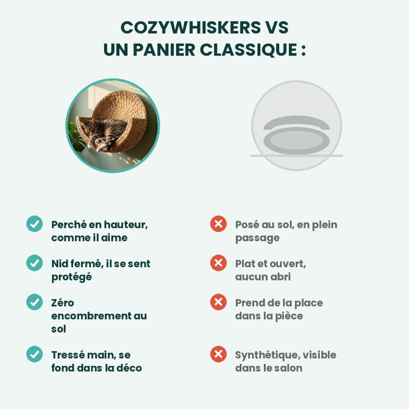 CozyWhiskers comparé à un panier pour chat classique
